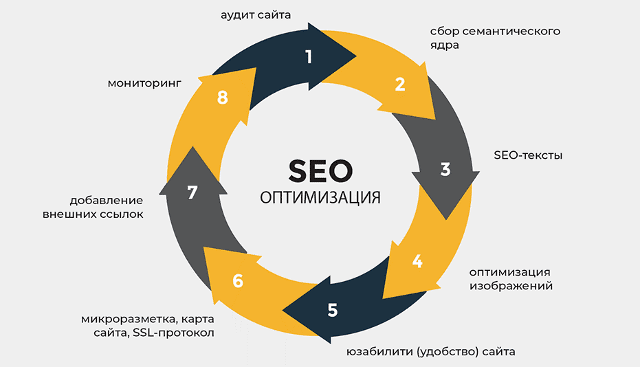 Размещение ссылок как улучшить SEO и привлечь аудиторию